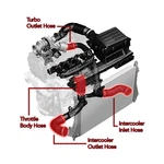 Apr MS100115 Hoses, Full System, Mqb 1.8T/2.0T New. Price: $310.99.