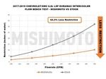 Mishimoto MMINT-DMAX-17KSLBK Intercooler Kit New. Price: $2066.94.