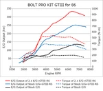 Hks For 86/BRZ Gtiii-rs Turbo Pro Kit Part Number 11001-KT001 New. Price: $5101.99.
