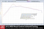Grimmspeed Boost Control Solenoid For Subaru 17-21 FA20 Canadian Spec Metal New. Price: $200.00.